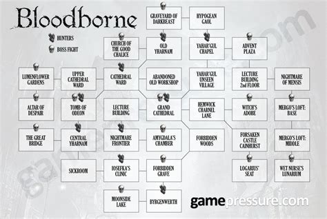 ign bloodborne walkthrough|bloodborne walkthrough map.
